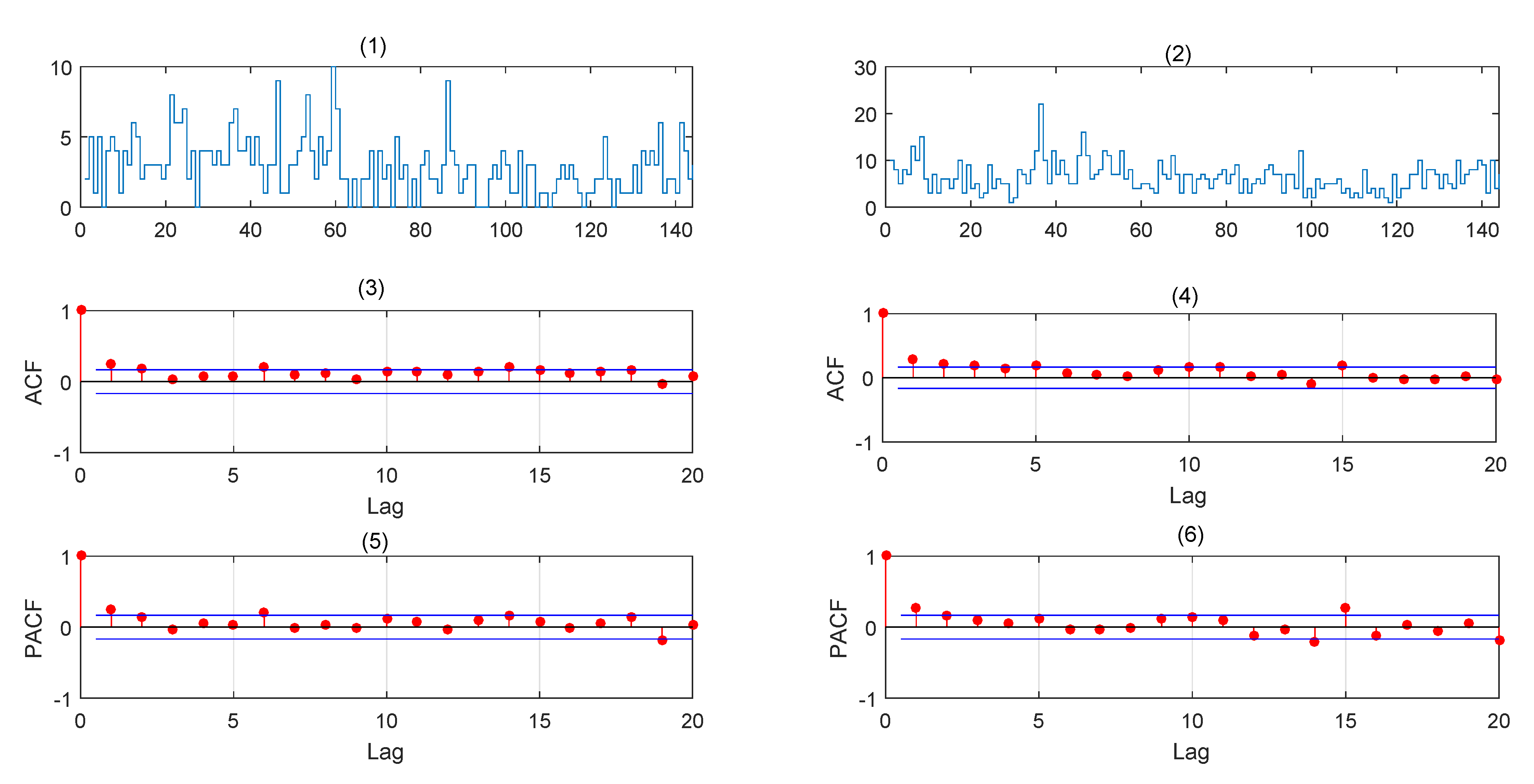 Stats 05 00048 g004 Stats 05 00048 g004