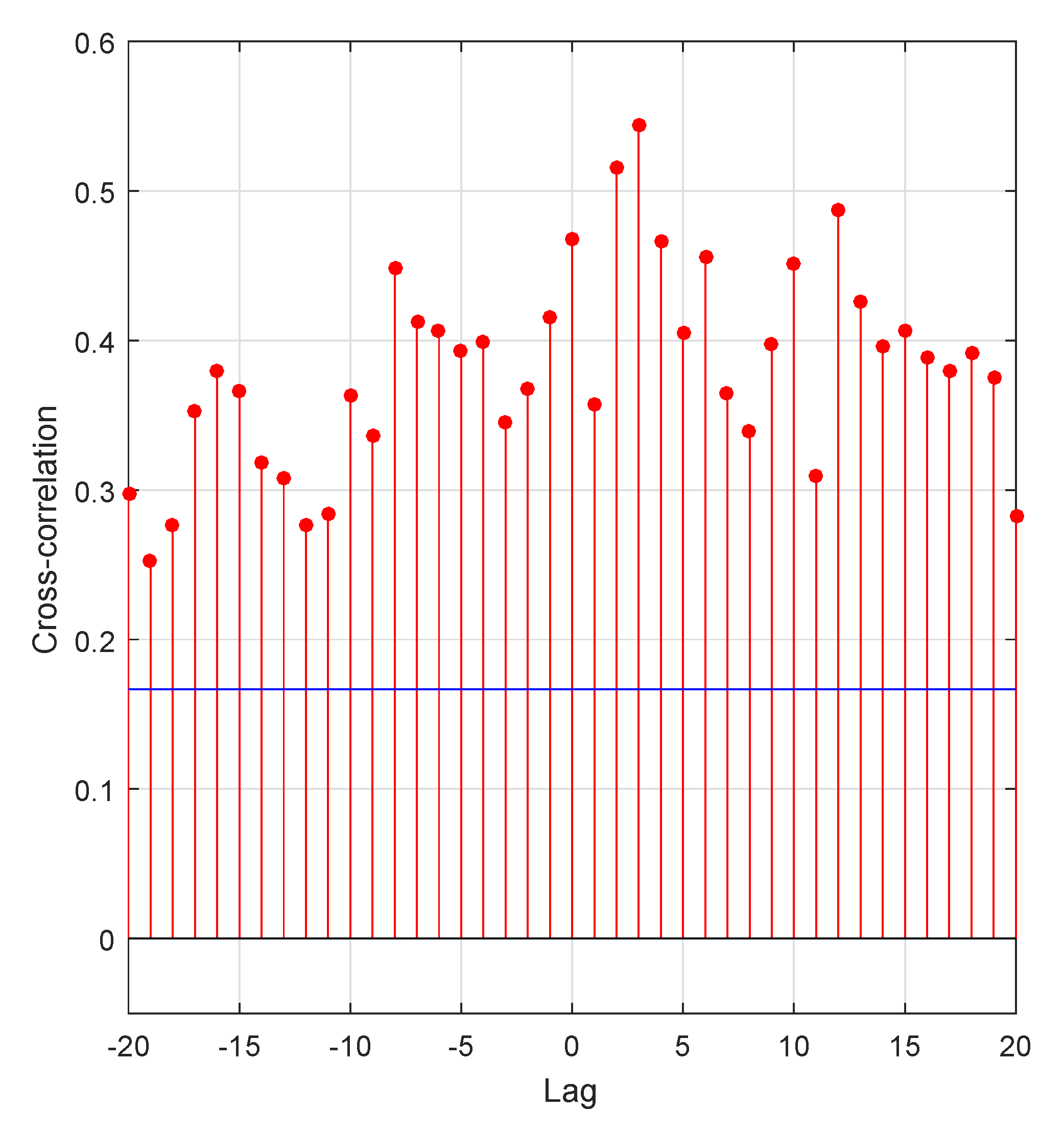 Stats 05 00048 g005 Stats 05 00048 g005