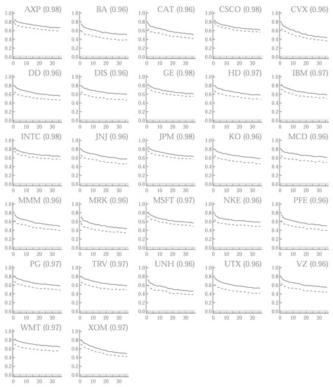 Stats 05 00050 g0a1 550