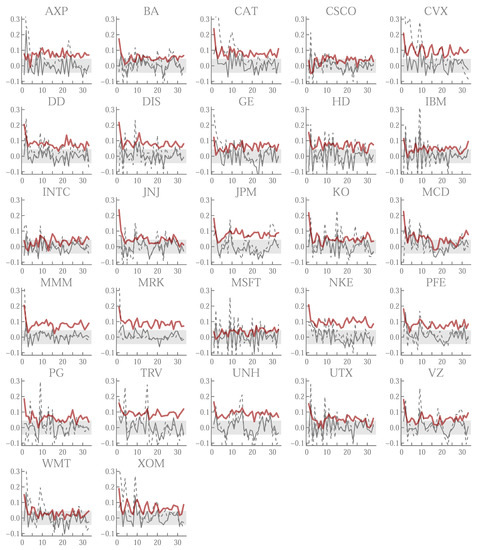 Stats 05 00050 g0a2 550