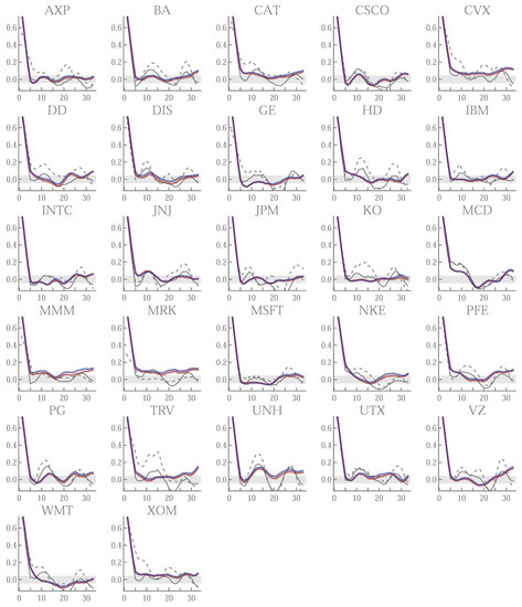 Stats 05 00050 g0a3 550