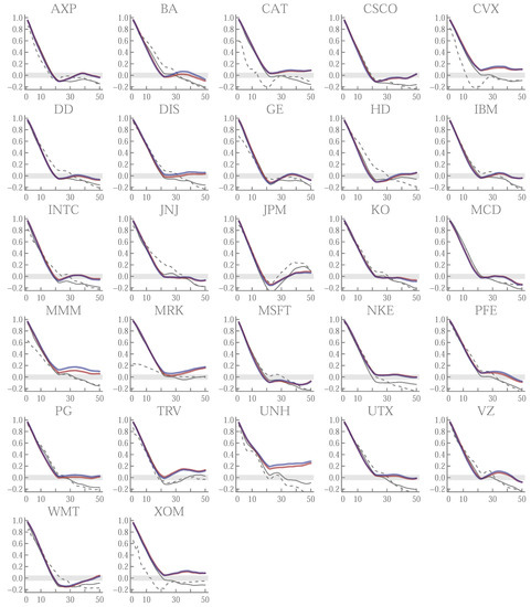 Stats 05 00050 g0a4 550