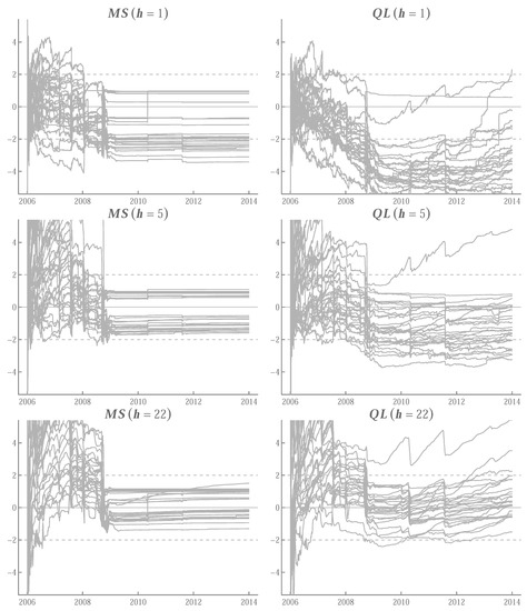 Stats 05 00050 g0a6 550