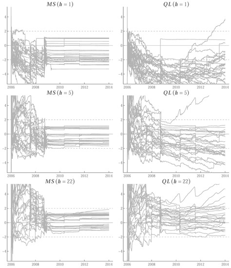 Stats 05 00050 g0a7 550