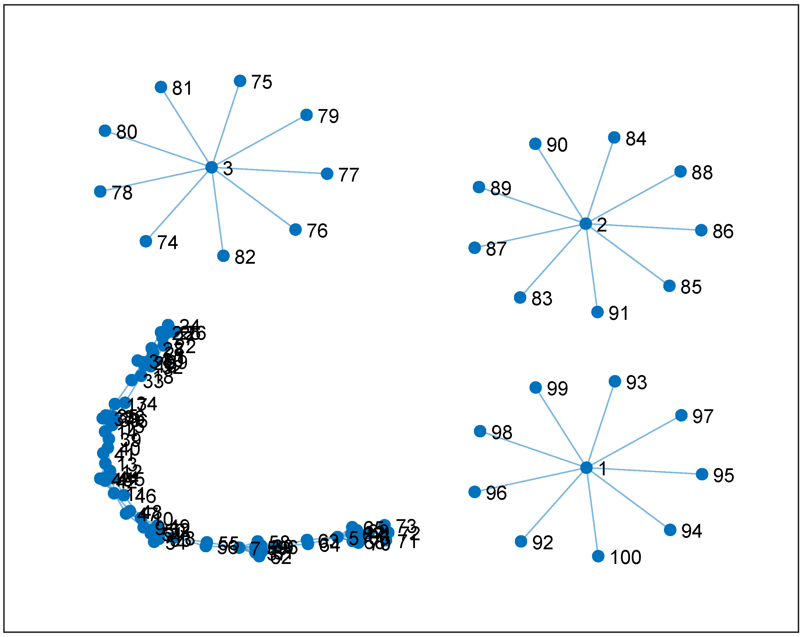 Stats 05 00054 g004 Stats 05 00054 g004