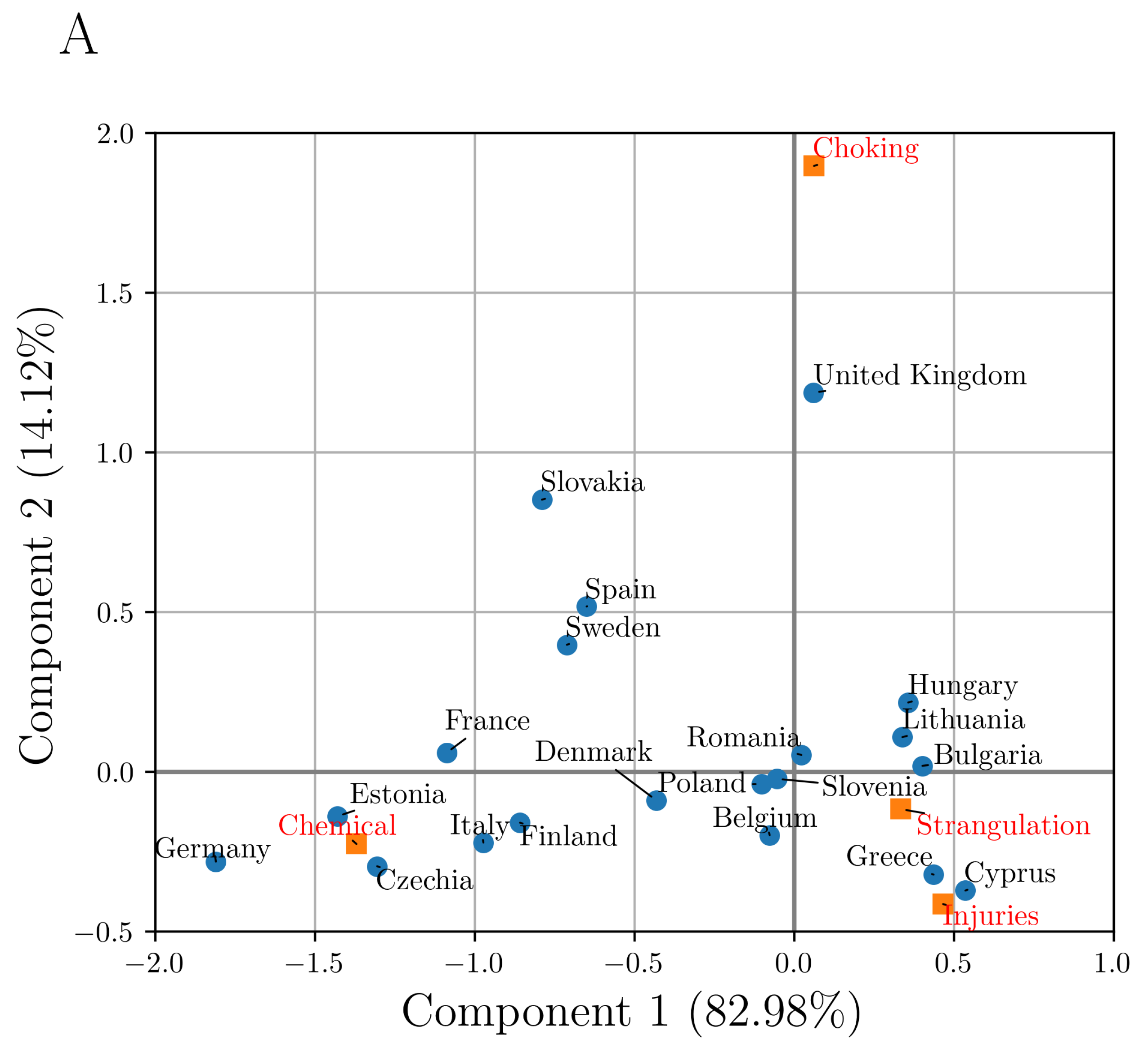 Stats 05 00062 g004a