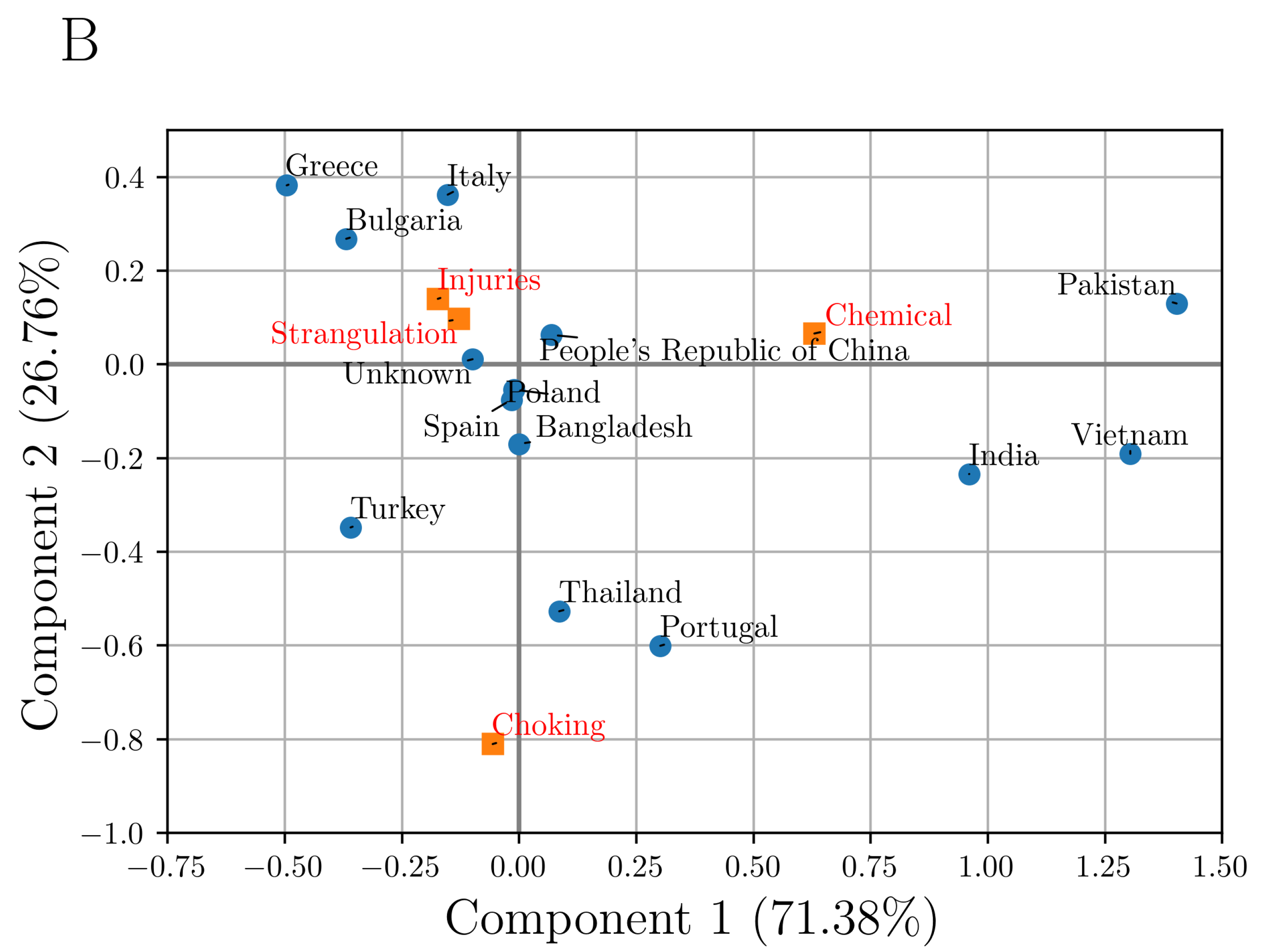 Stats 05 00062 g004b