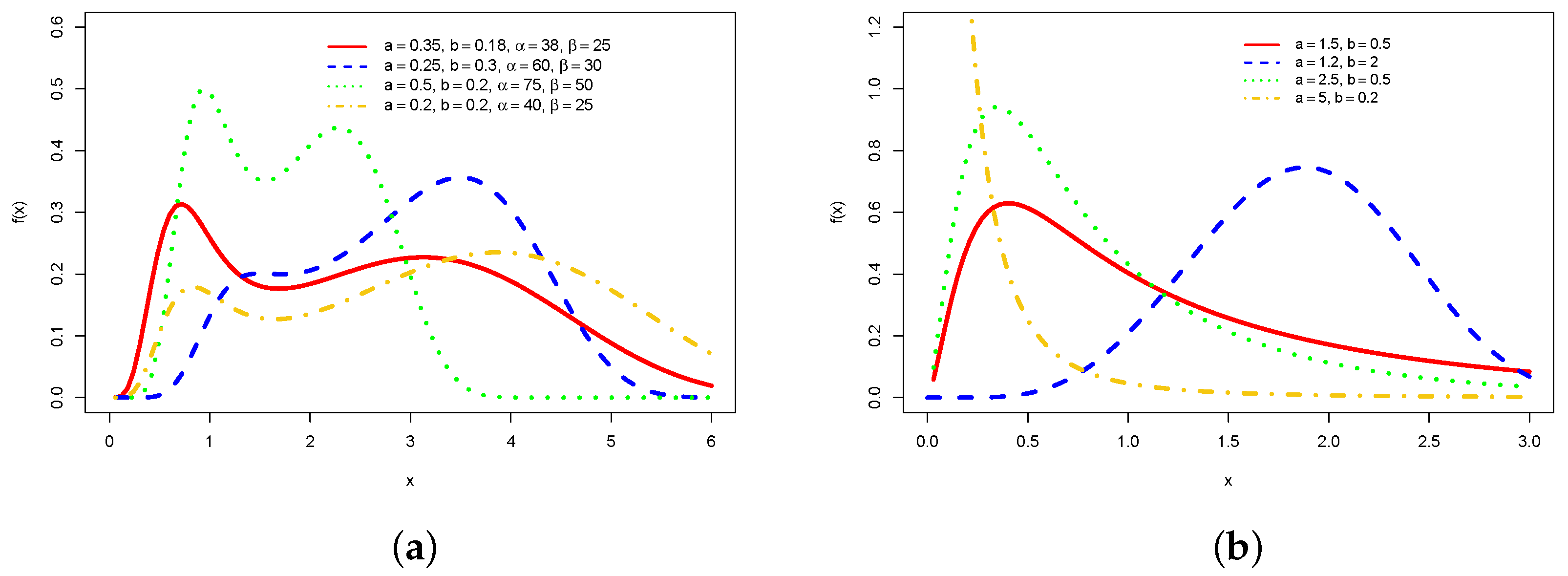Stats 05 00069 g001 Stats 05 00069 g001
