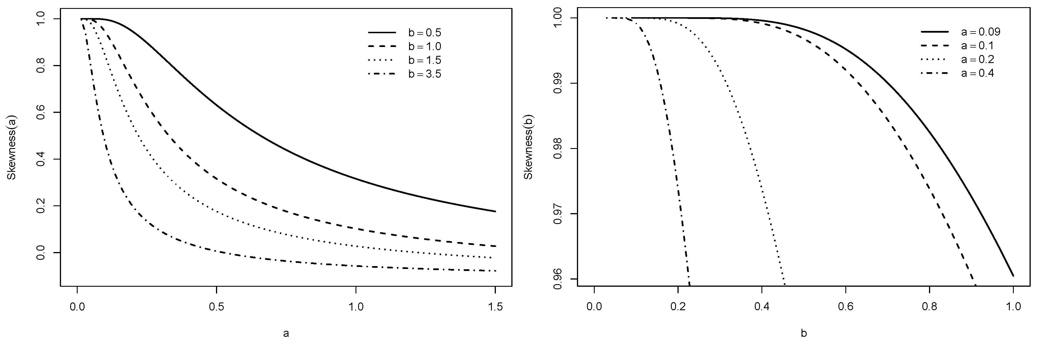 Stats 05 00069 g003 Stats 05 00069 g003