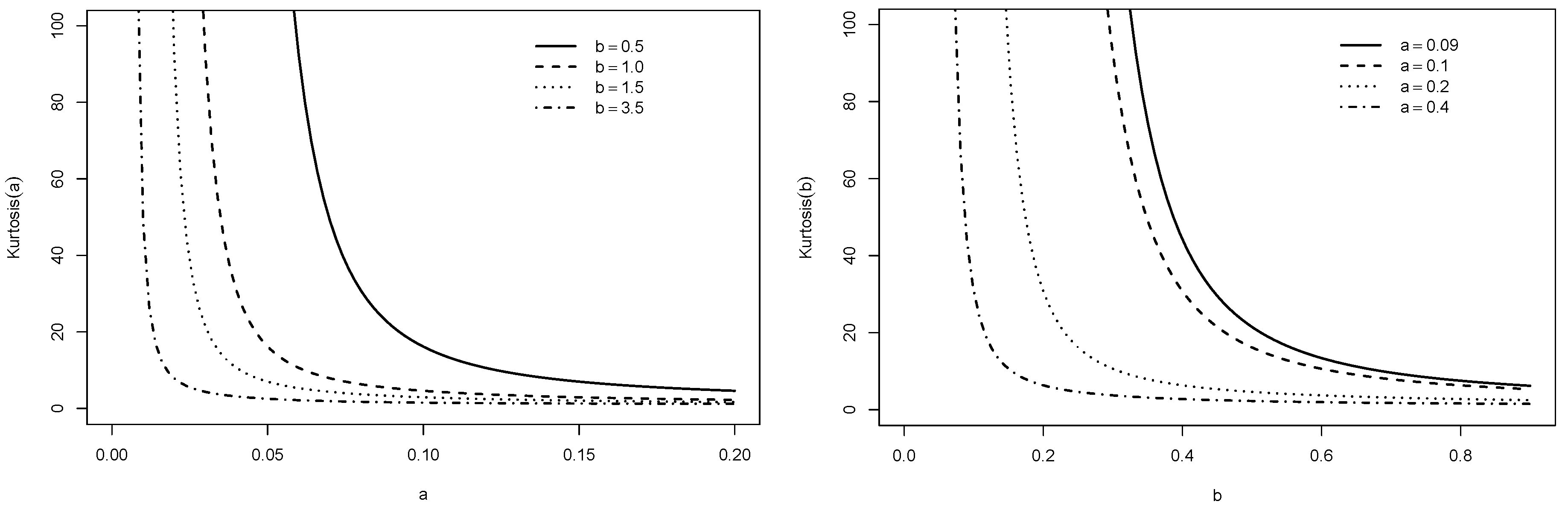 Stats 05 00069 g004 Stats 05 00069 g004