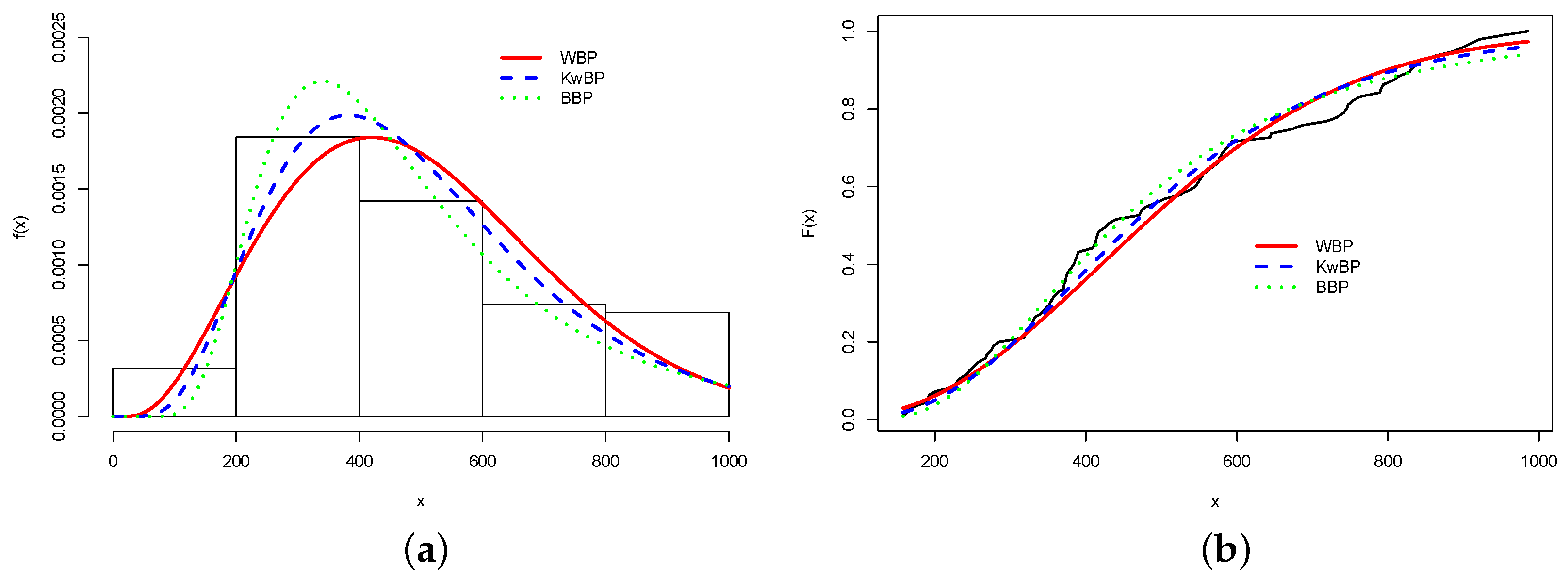 Stats 05 00069 g005 Stats 05 00069 g005