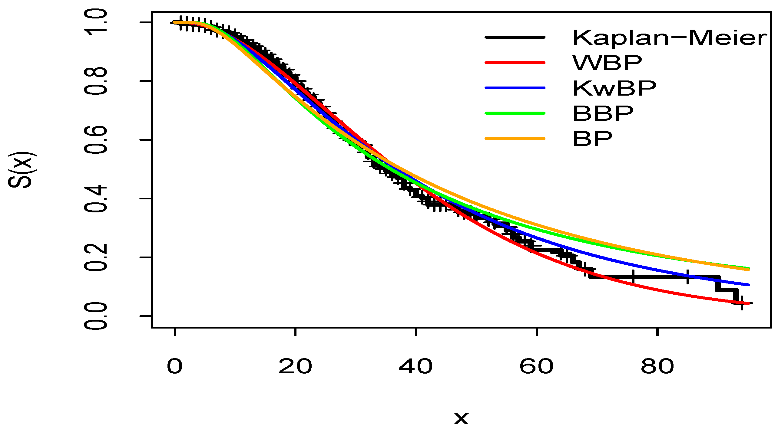 Stats 05 00069 g007 Stats 05 00069 g007