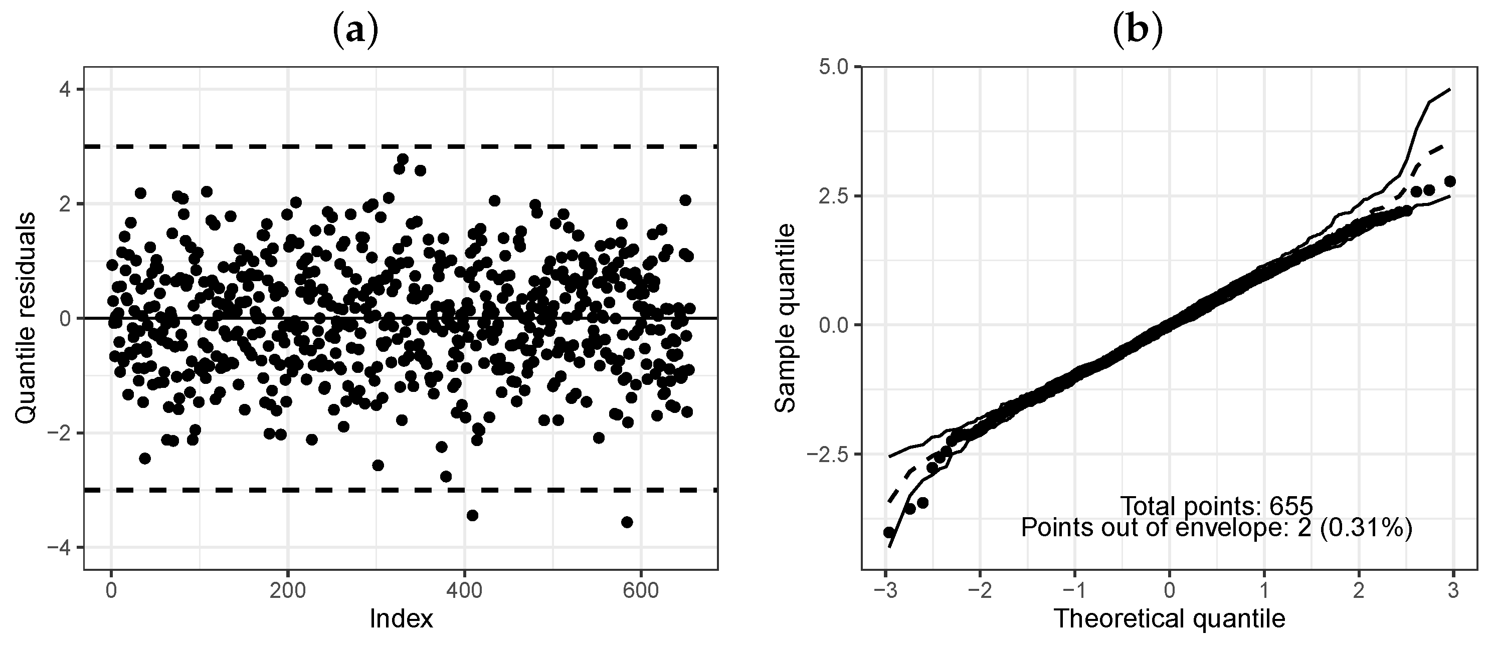 Stats 05 00069 g011 Stats 05 00069 g011