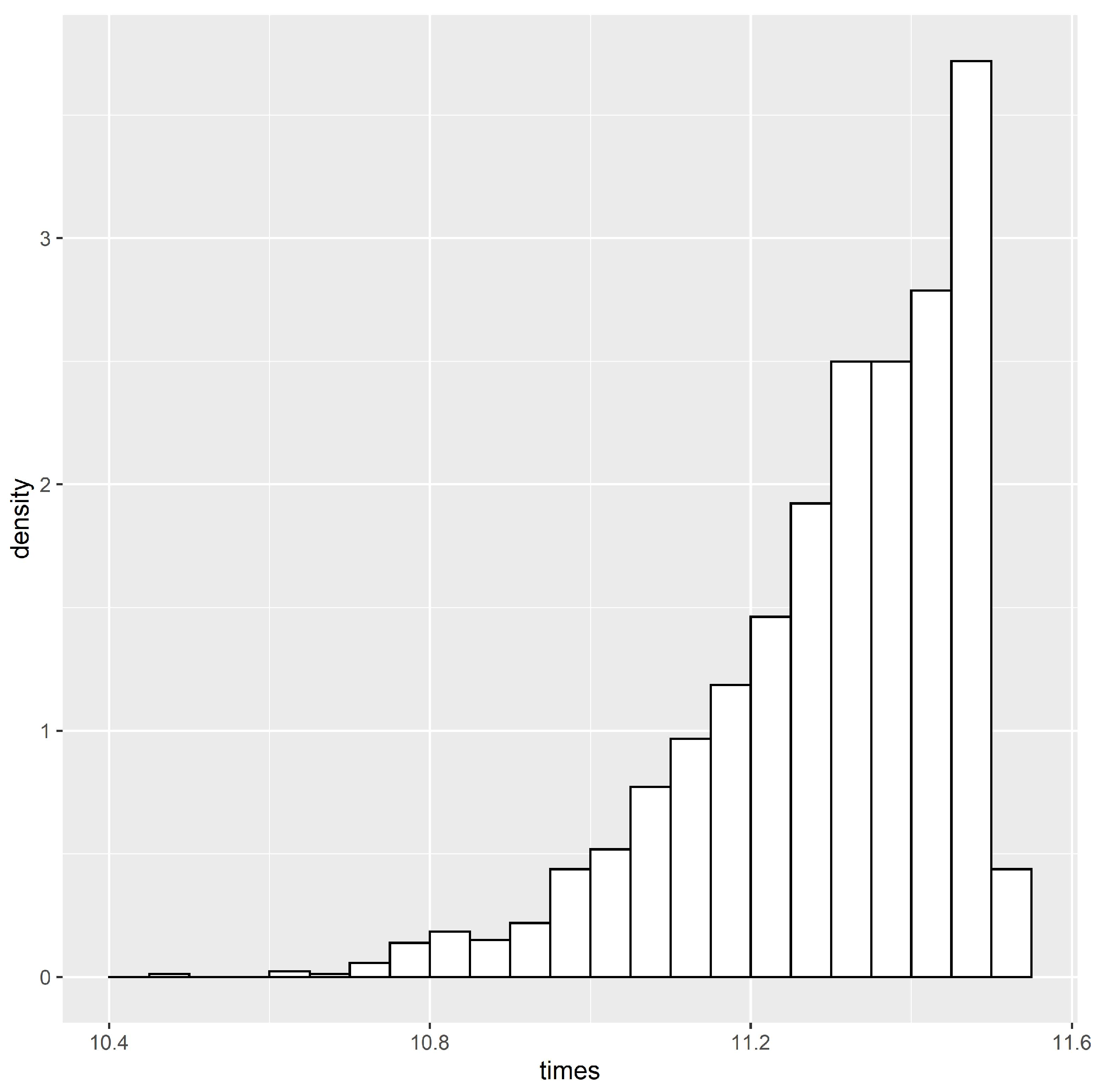 Stats 06 00008 g003 Stats 06 00008 g003