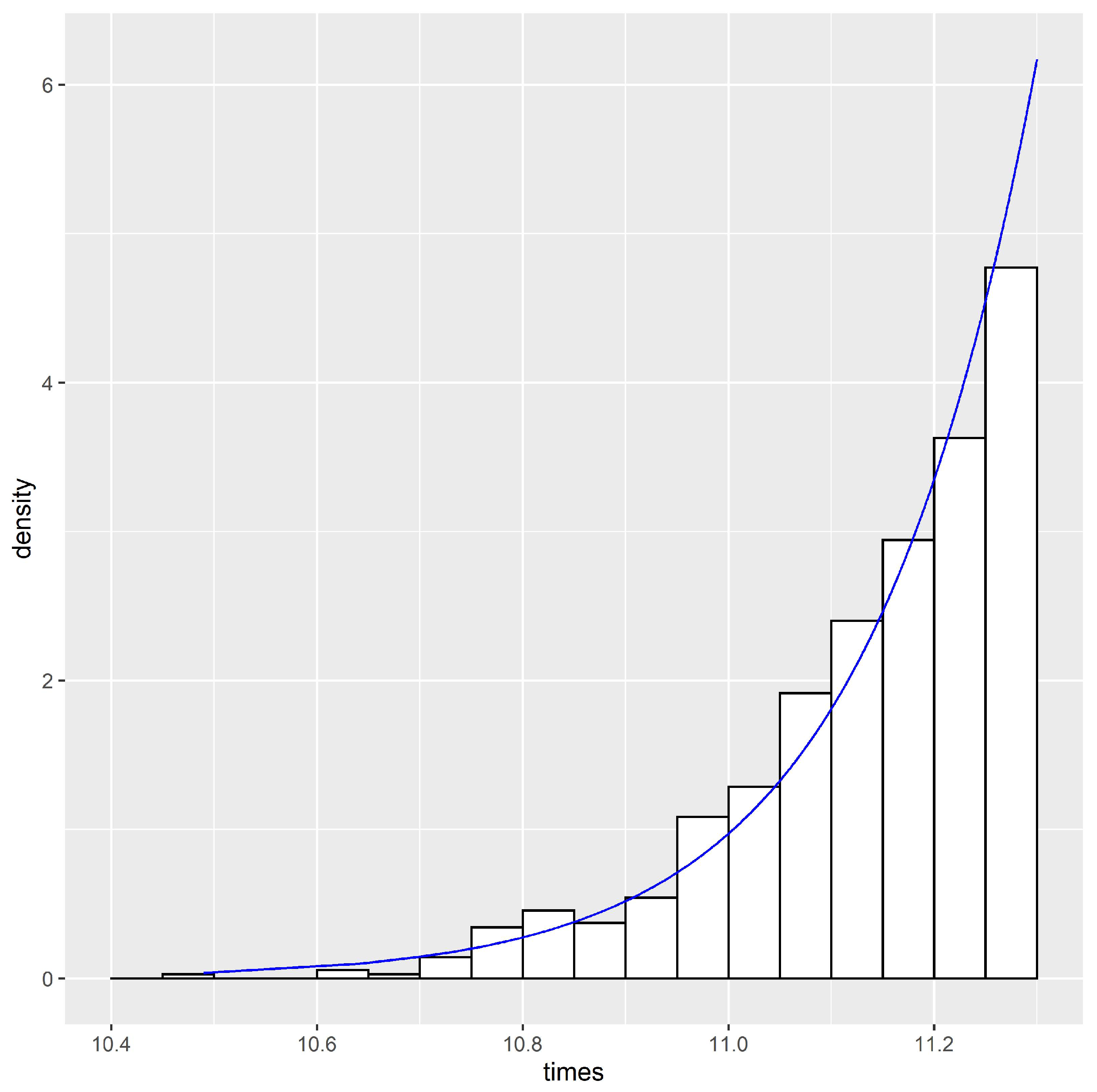 Stats 06 00008 g004 Stats 06 00008 g004