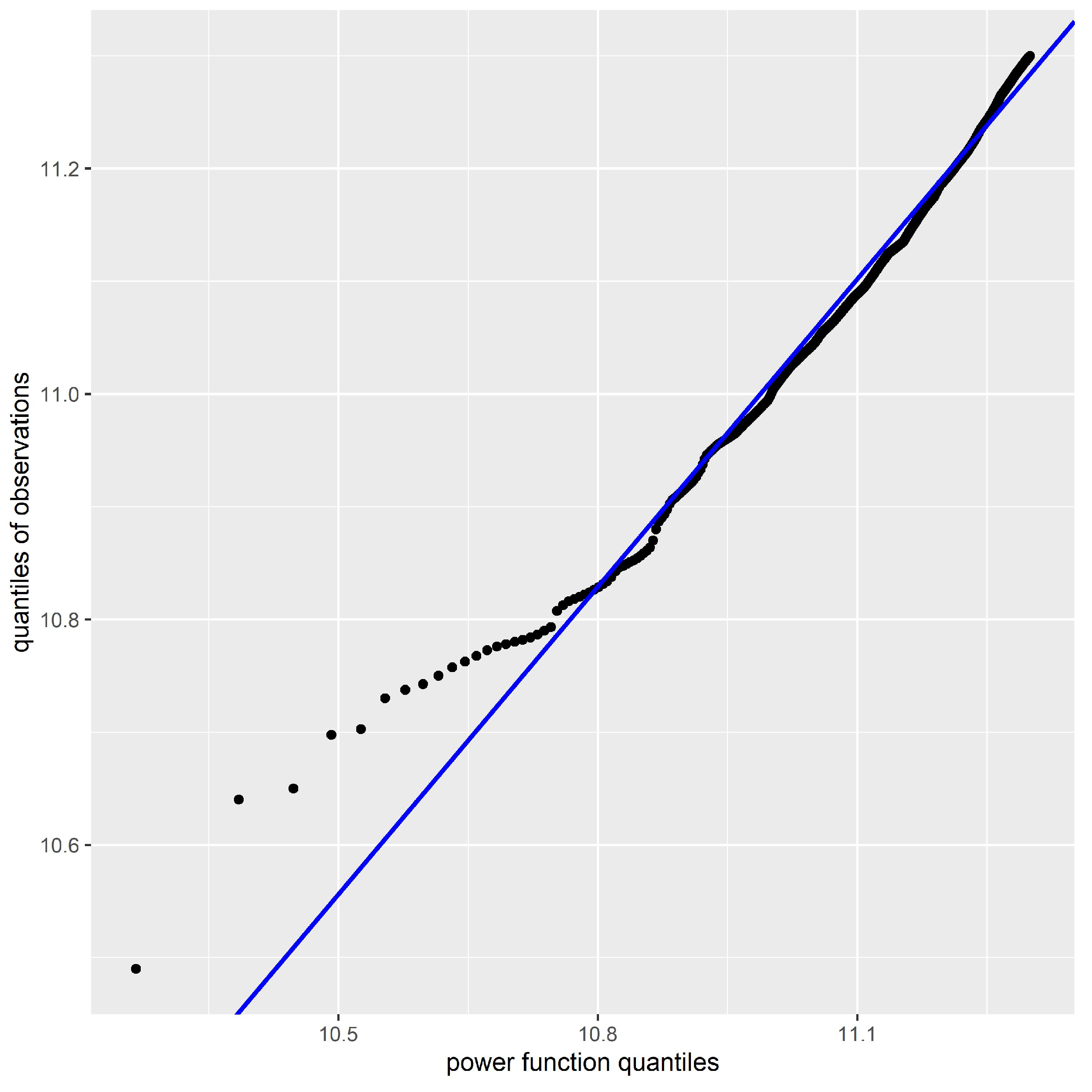 Stats 06 00008 g005 Stats 06 00008 g005