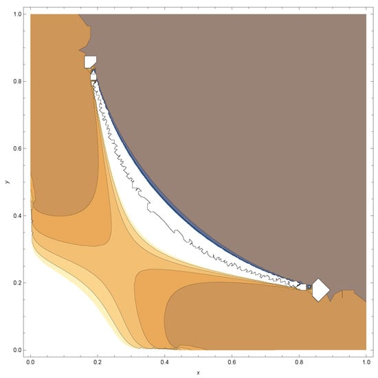 Stats 06 00014 g0a10