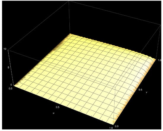 Stats 06 00014 g0a11