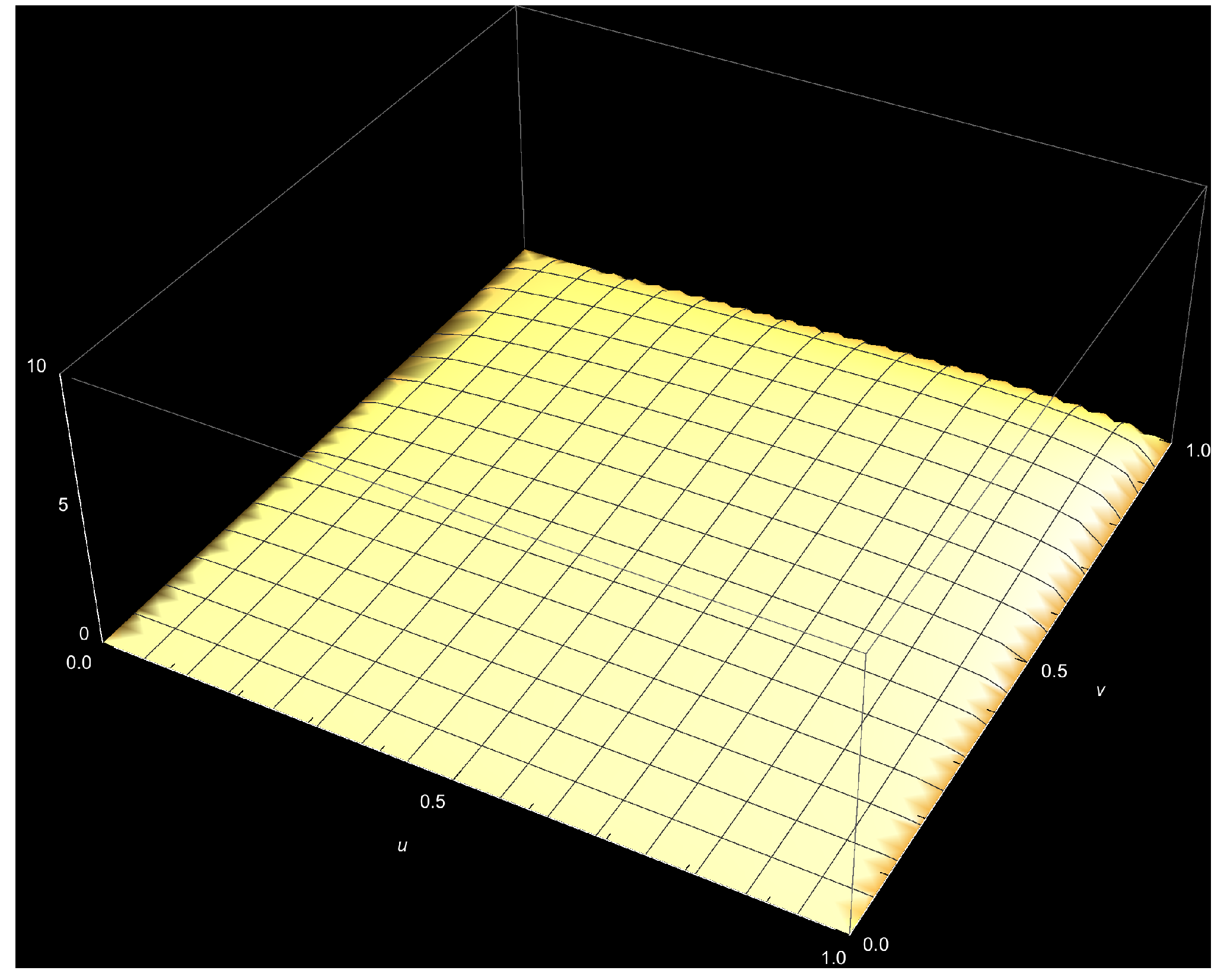 Stats 06 00014 g0a11 Stats 06 00014 g0a11