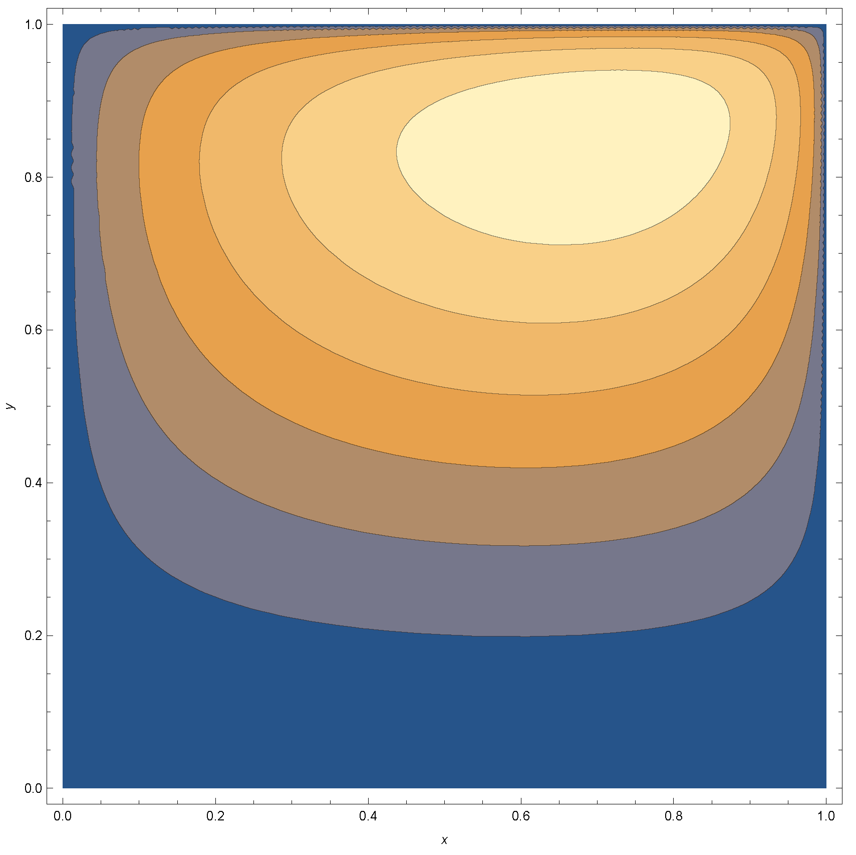 Stats 06 00014 g0a12 Stats 06 00014 g0a12