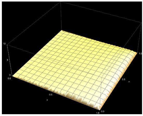 Stats 06 00014 g0a13