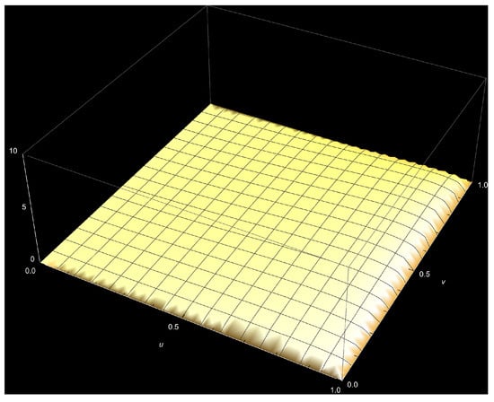 Stats 06 00014 g0a15