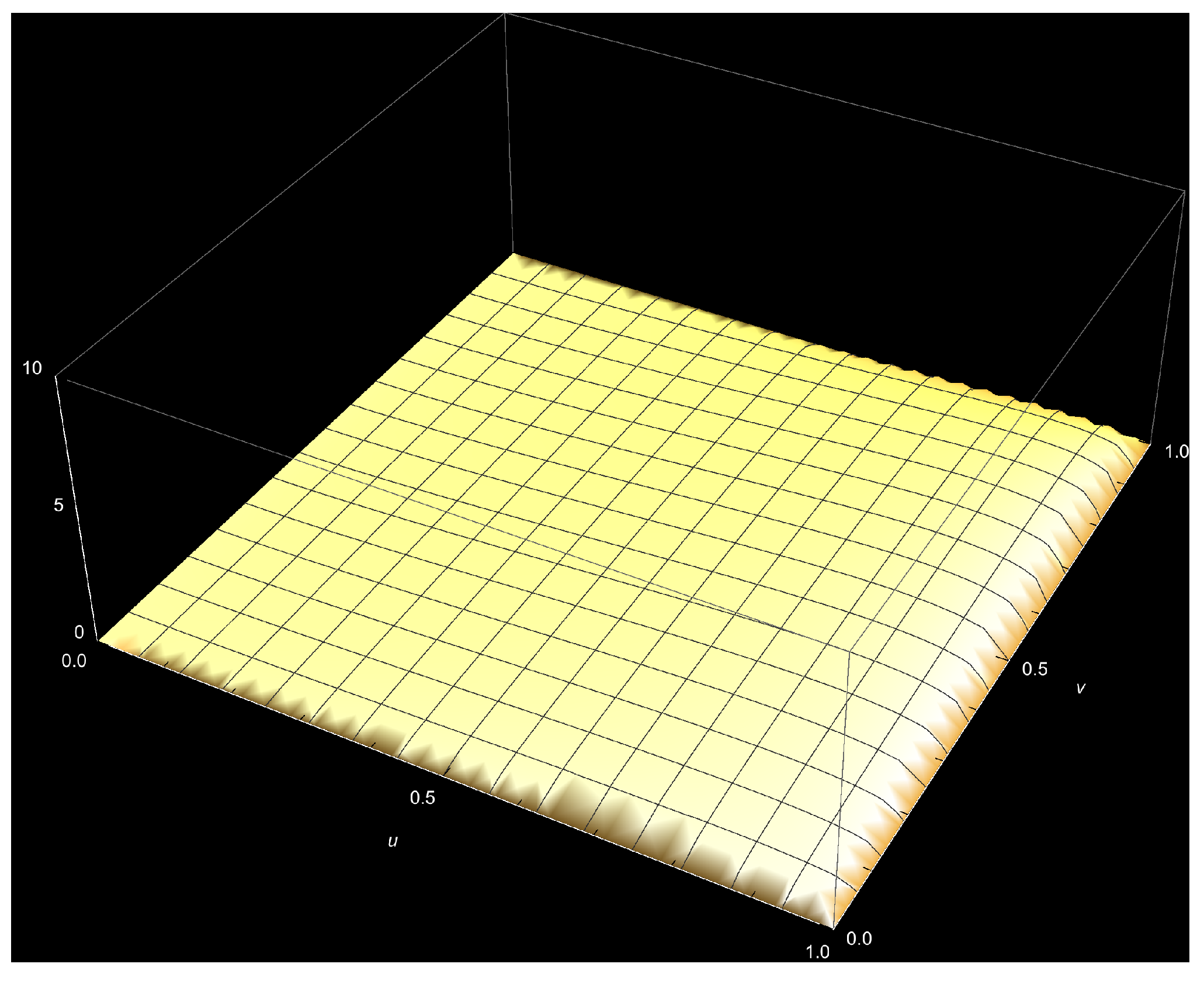 Stats 06 00014 g0a15 Stats 06 00014 g0a15