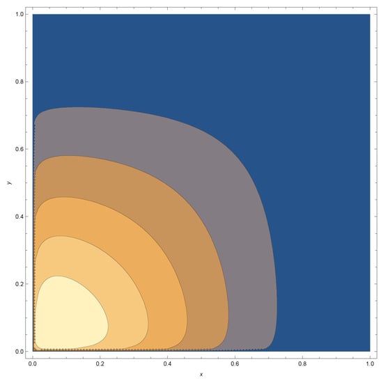 Stats 06 00014 g0a16
