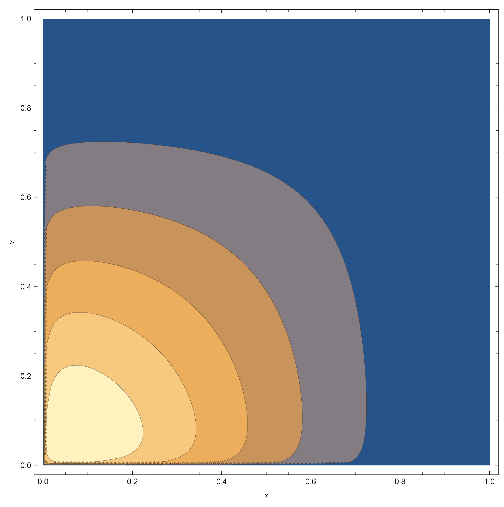 Stats 06 00014 g0a16 Stats 06 00014 g0a16