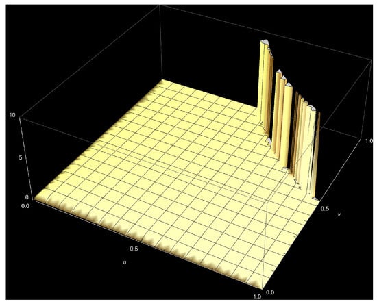 Stats 06 00014 g0a17