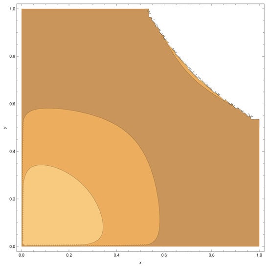 Stats 06 00014 g0a18