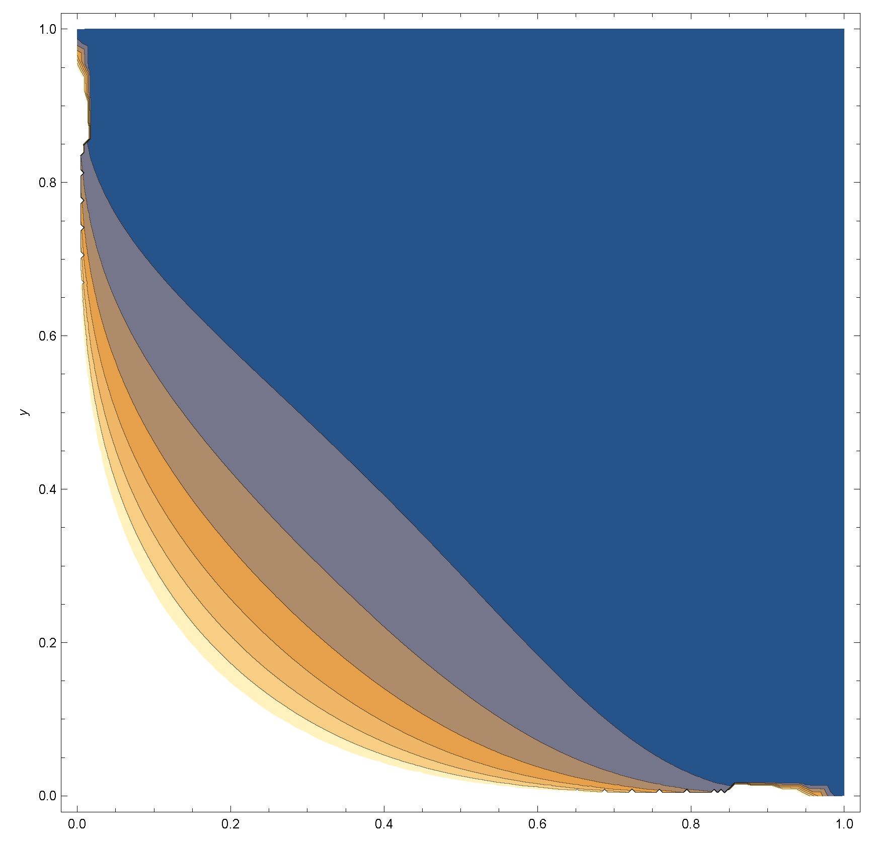 Stats 06 00014 g0a2 Stats 06 00014 g0a2