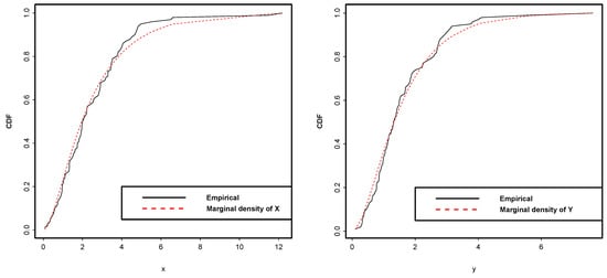 Stats 06 00014 g0a20