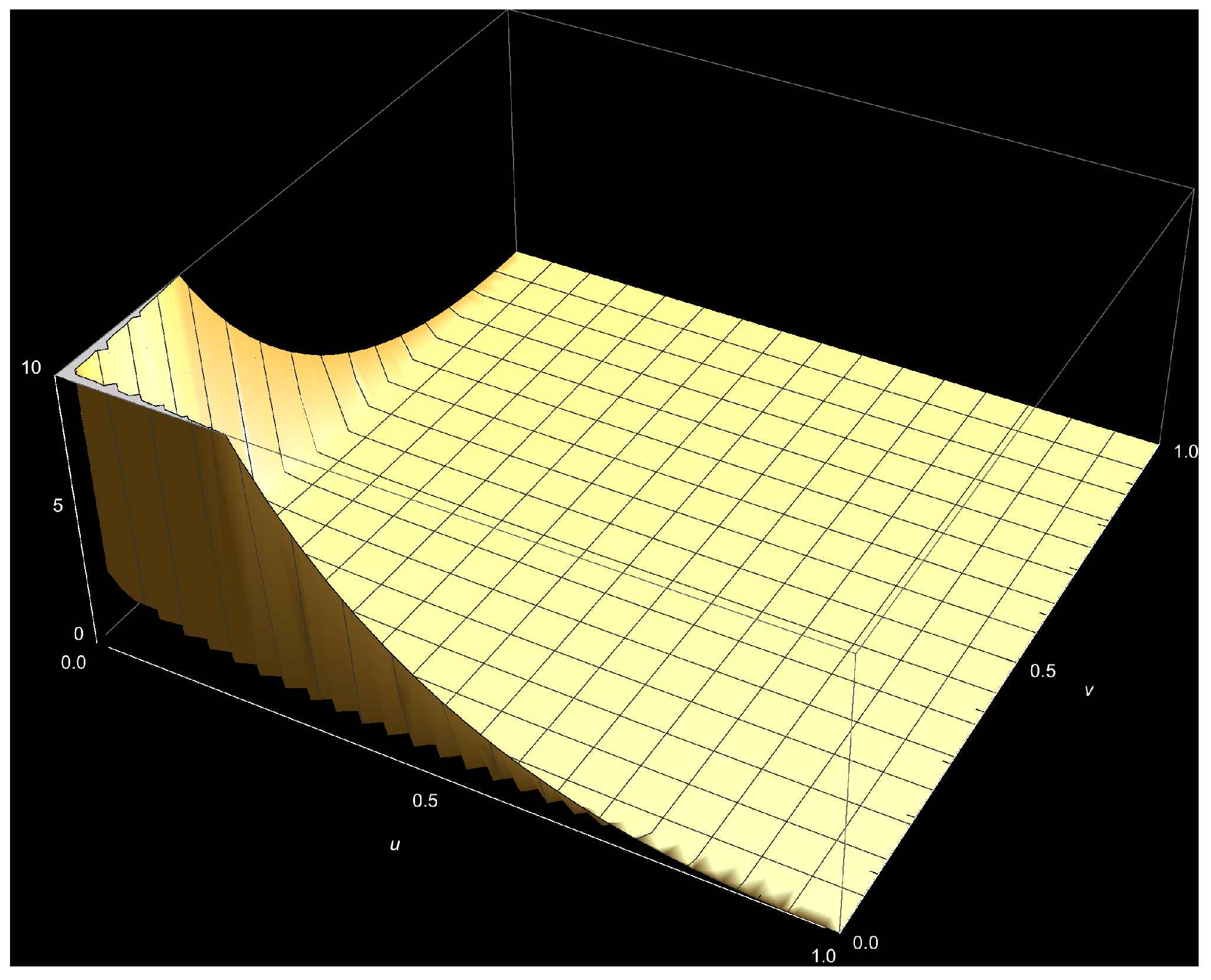 Stats 06 00014 g0a3 Stats 06 00014 g0a3