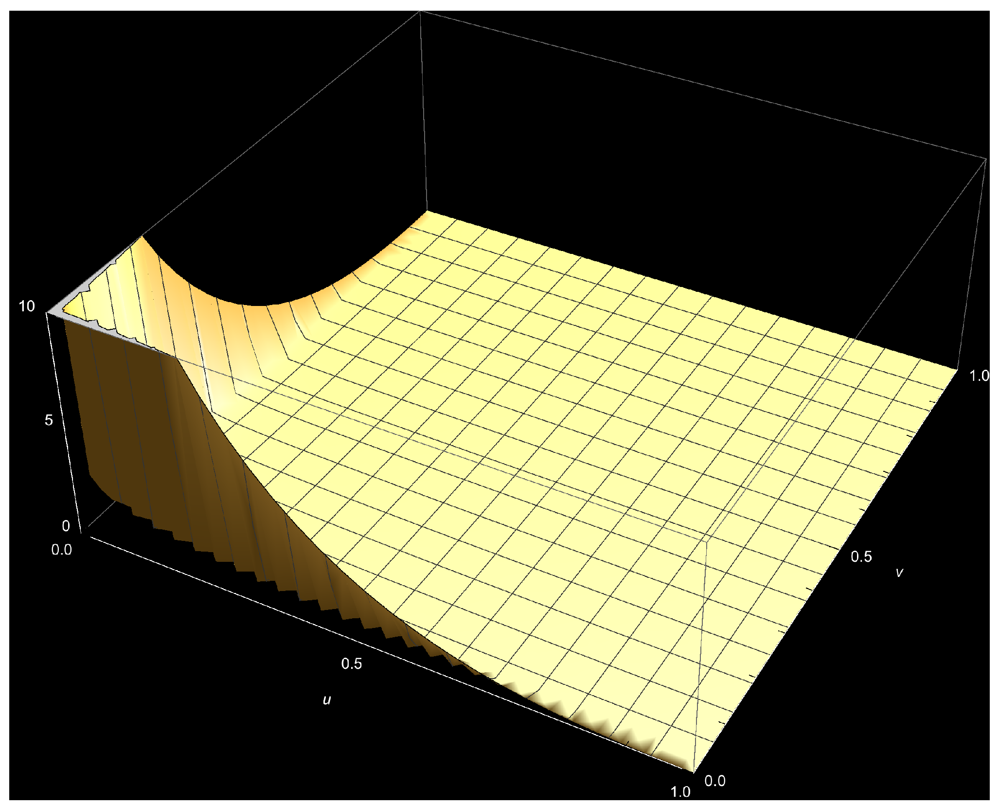 Stats 06 00014 g0a5 Stats 06 00014 g0a5
