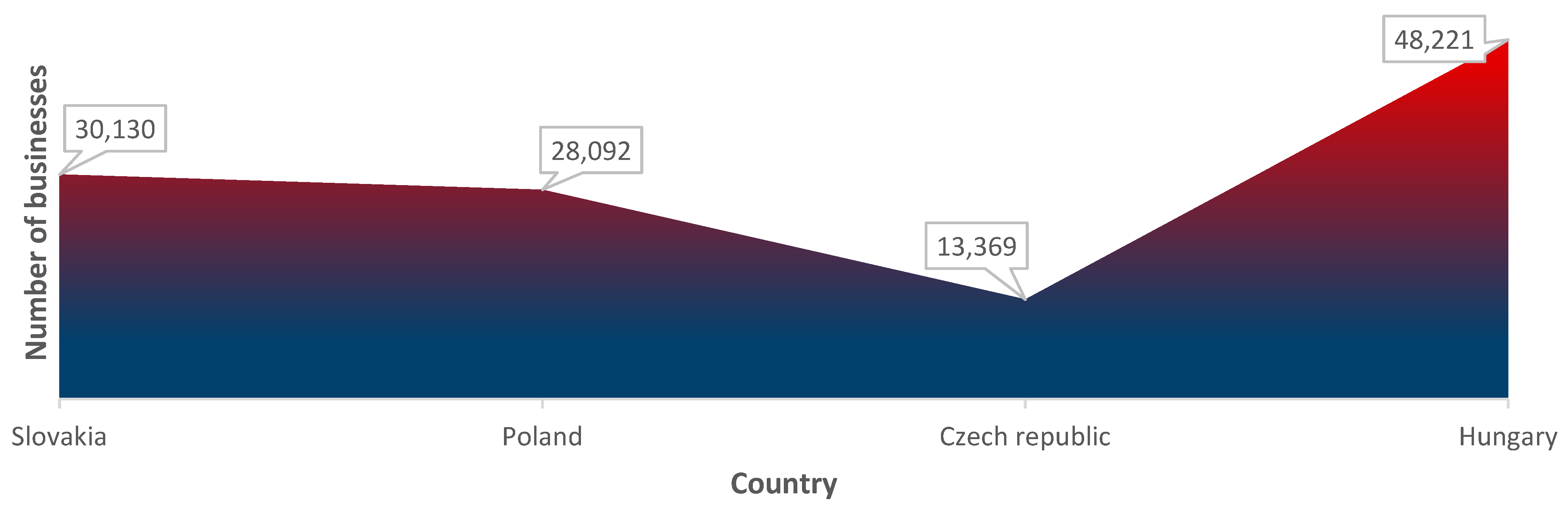 Stats 06 00025 g002 Stats 06 00025 g002