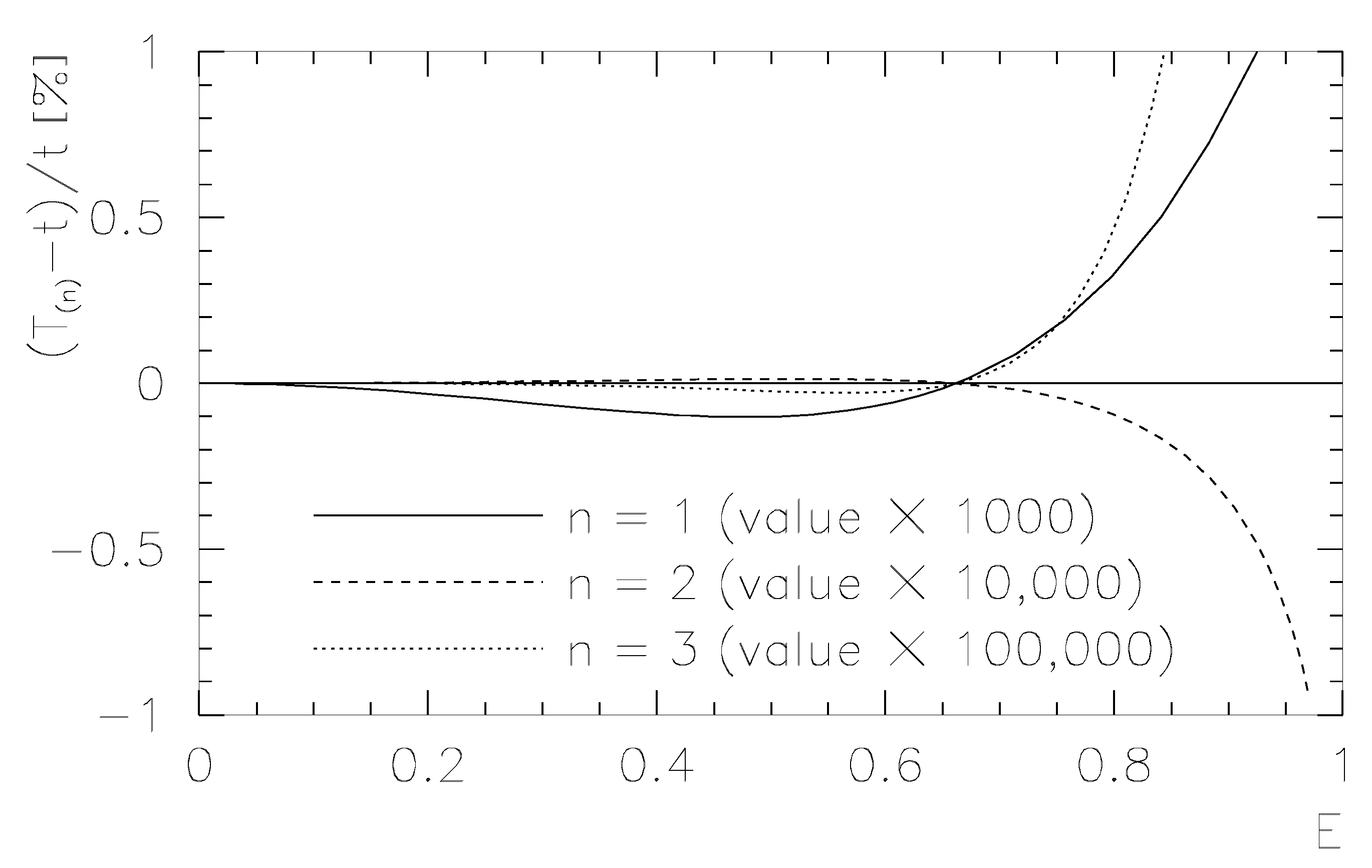 Stats 06 00026 g002 Stats 06 00026 g002