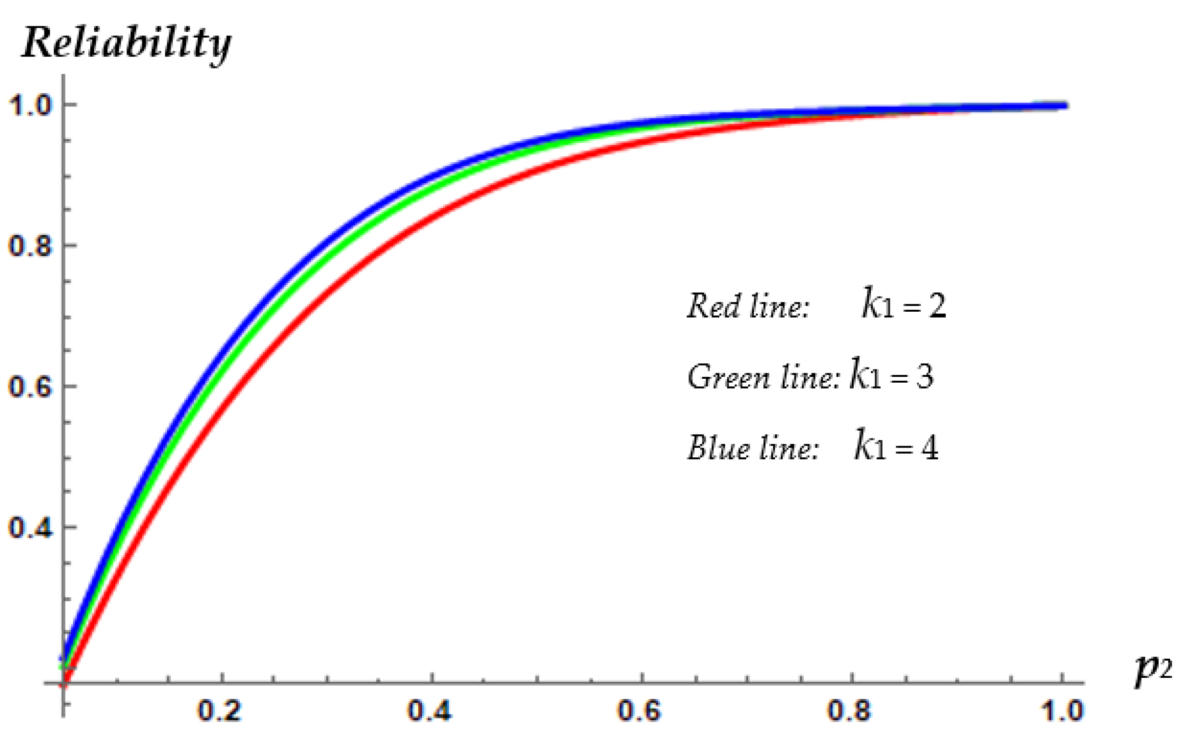 Stats 06 00027 g007 Stats 06 00027 g007
