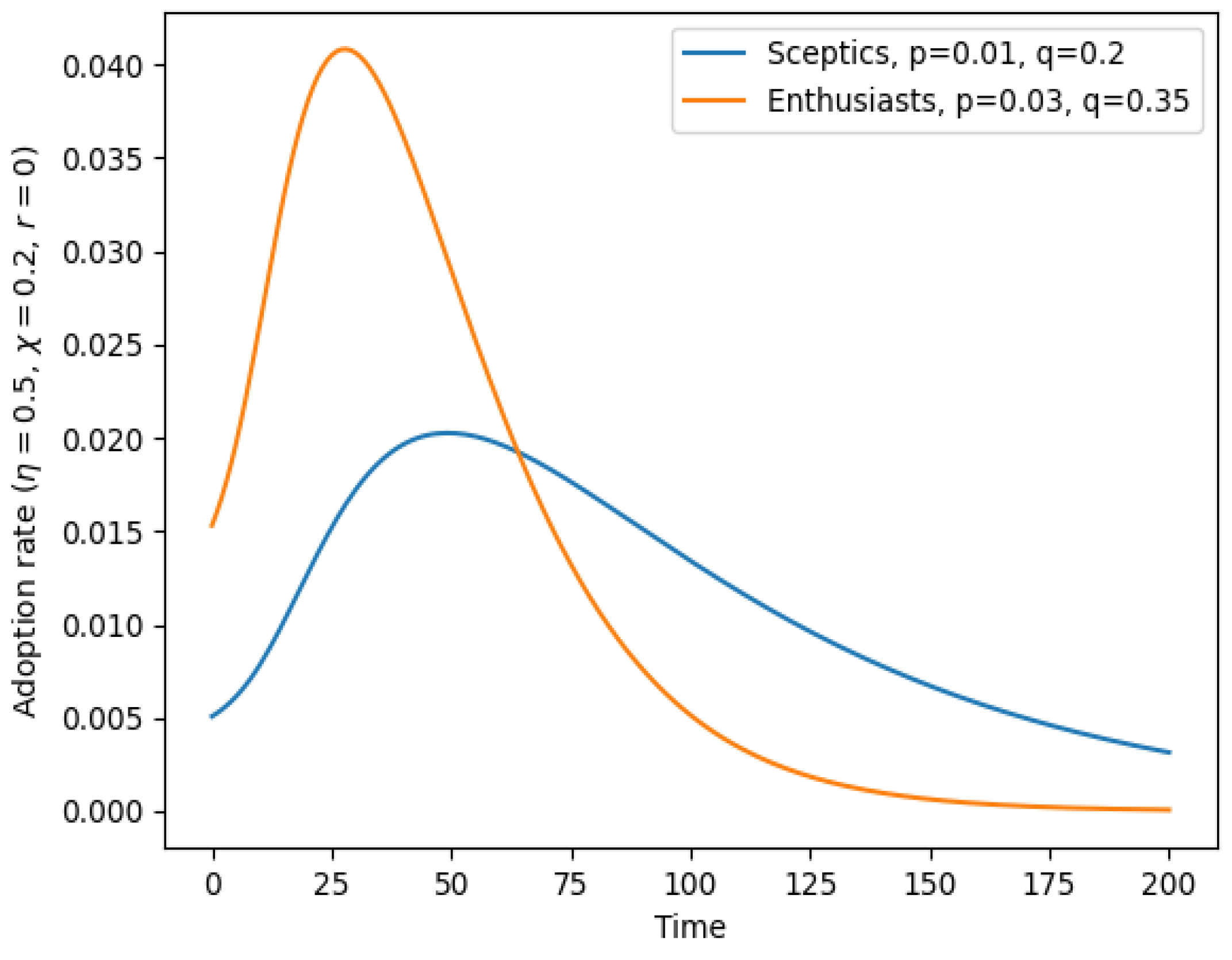 Stats 06 00030 g002 Stats 06 00030 g002