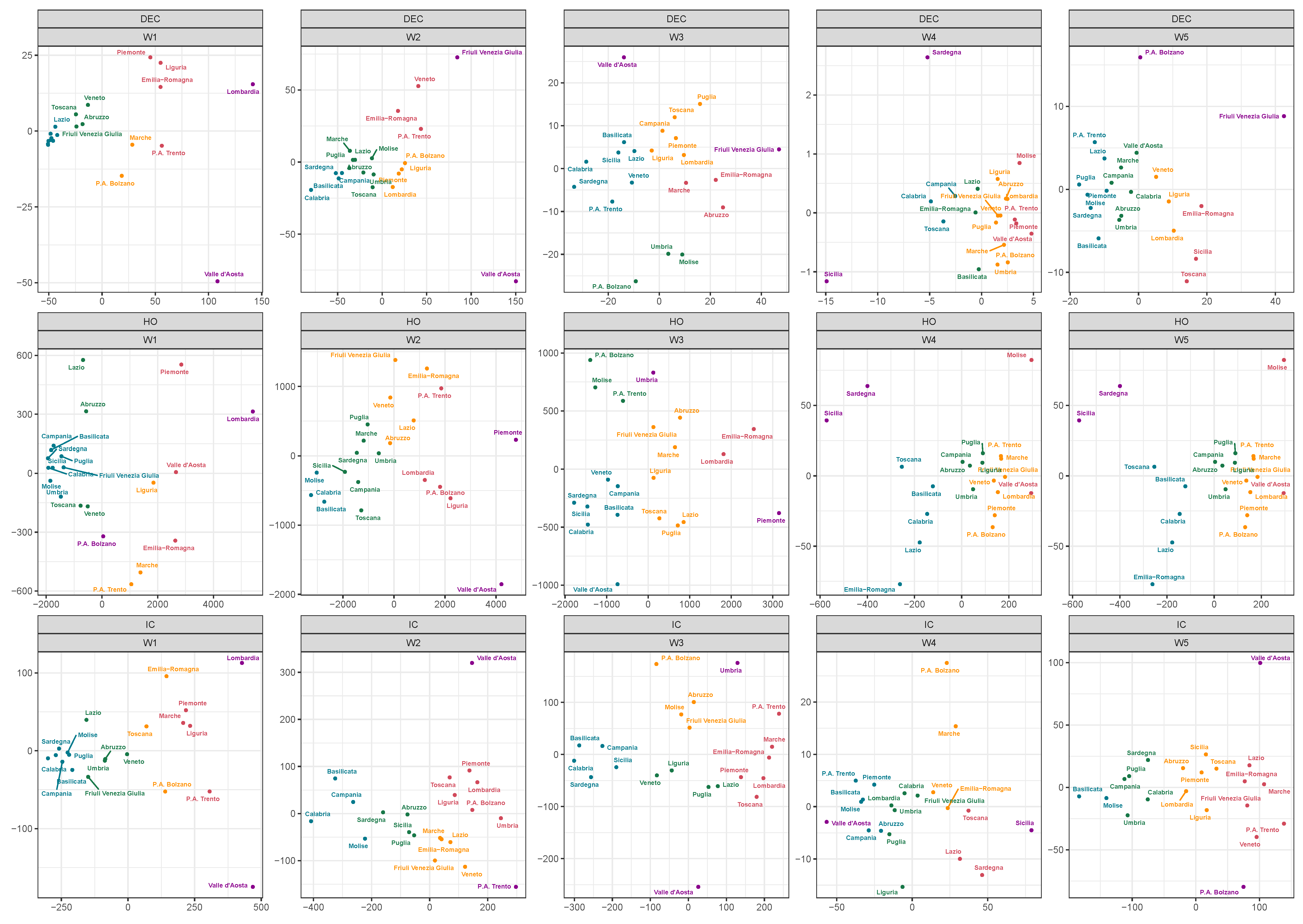 Stats 06 00032 g002 Stats 06 00032 g002