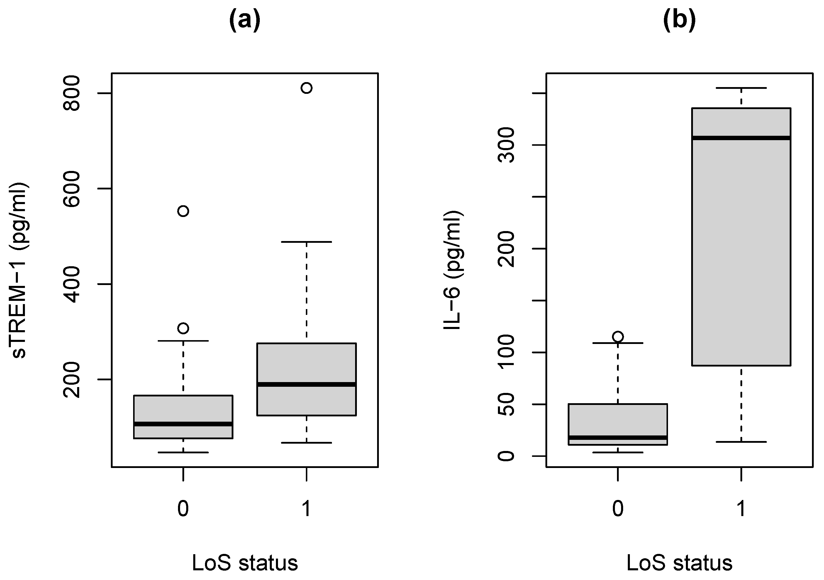 Stats 06 00035 g001
