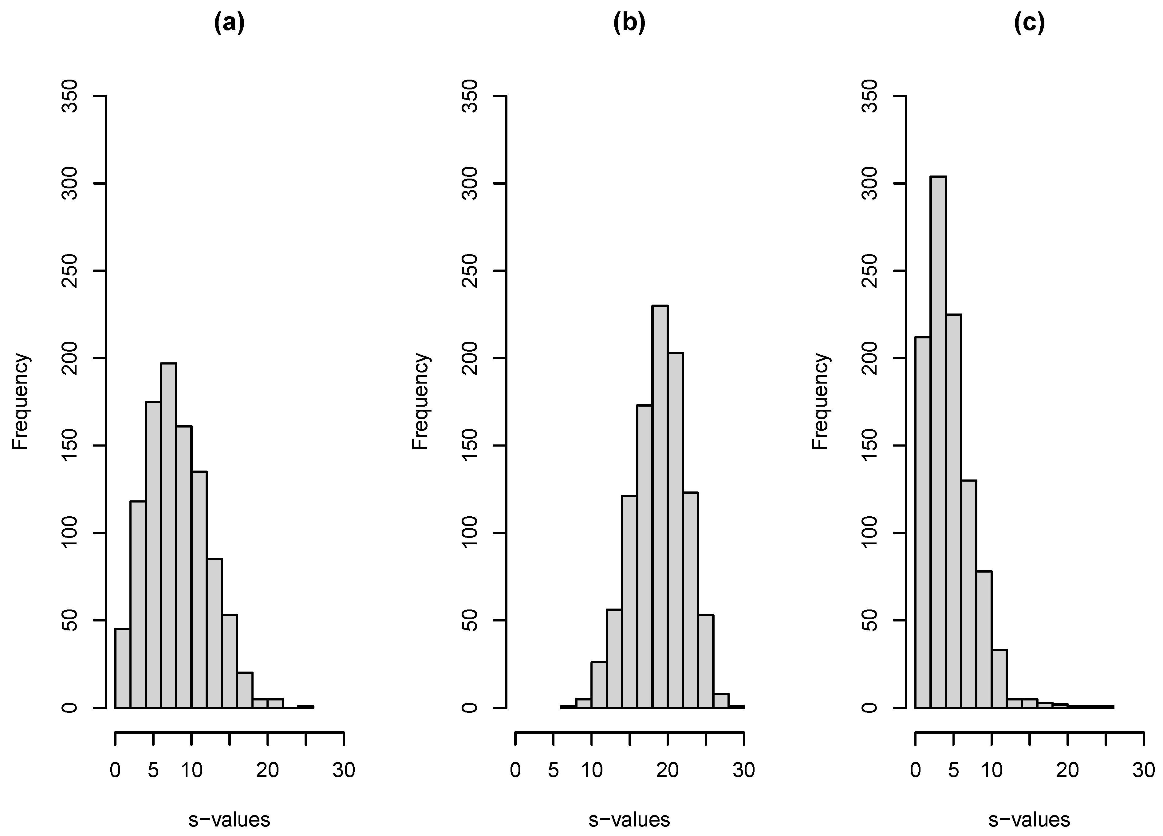 Stats 06 00035 g002
