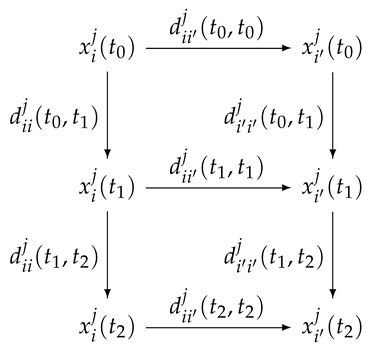 Stats 06 00048 i001