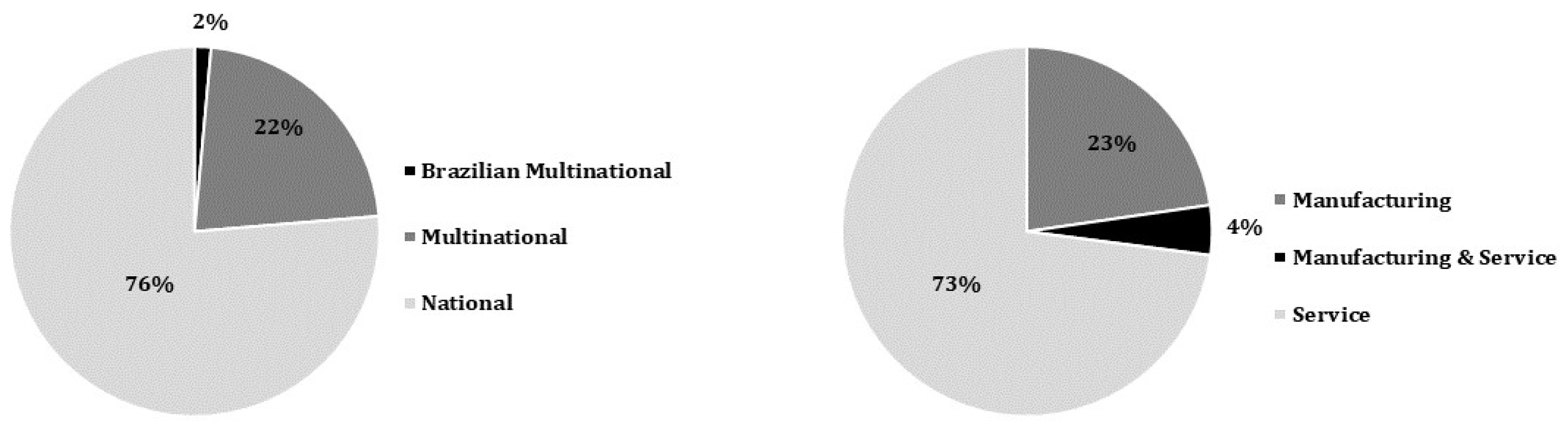 Stats 06 00054 g003 Stats 06 00054 g003