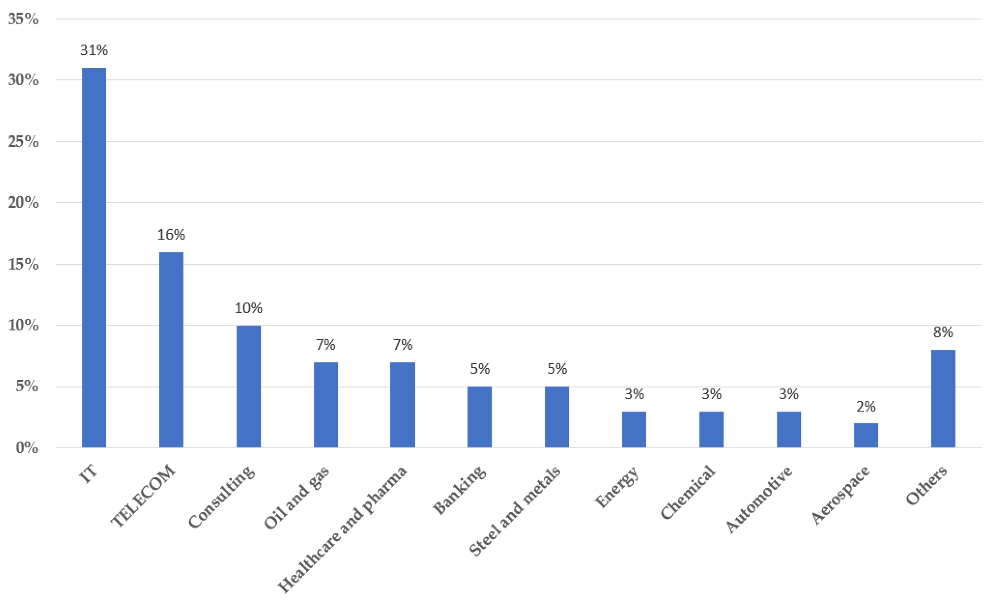 Stats 06 00054 g004 Stats 06 00054 g004