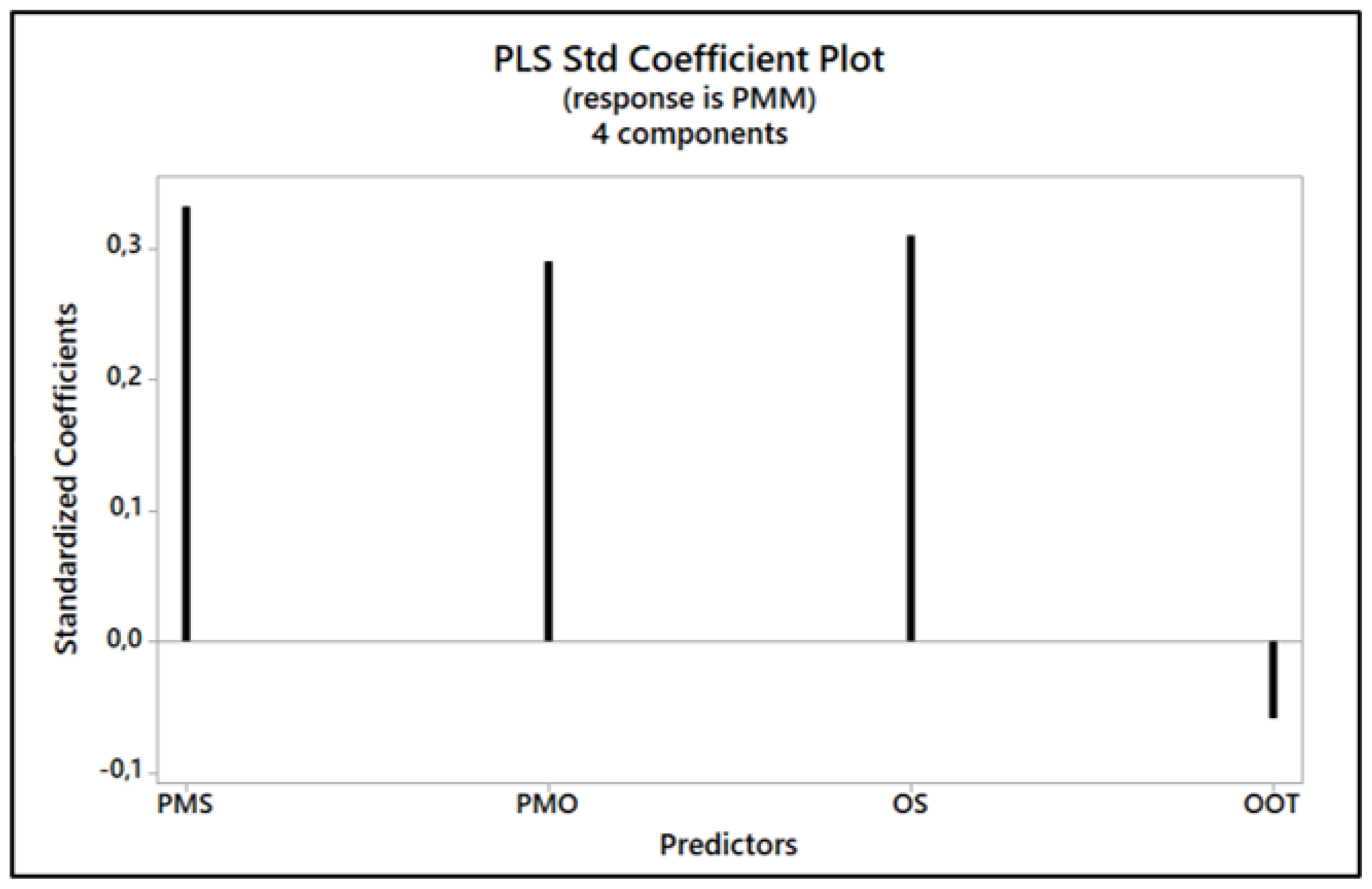 Stats 06 00054 g006 Stats 06 00054 g006