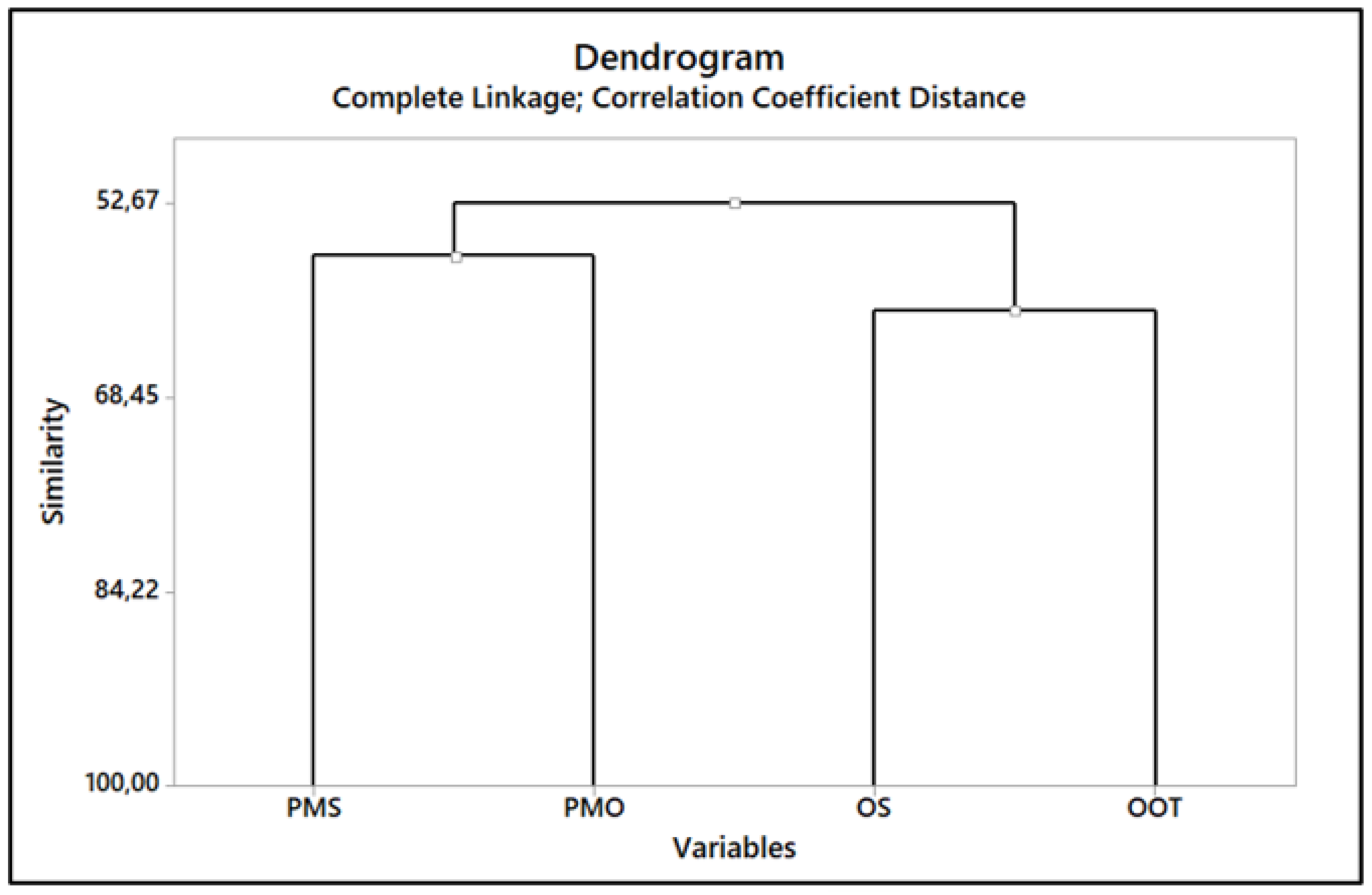Stats 06 00054 g007 Stats 06 00054 g007