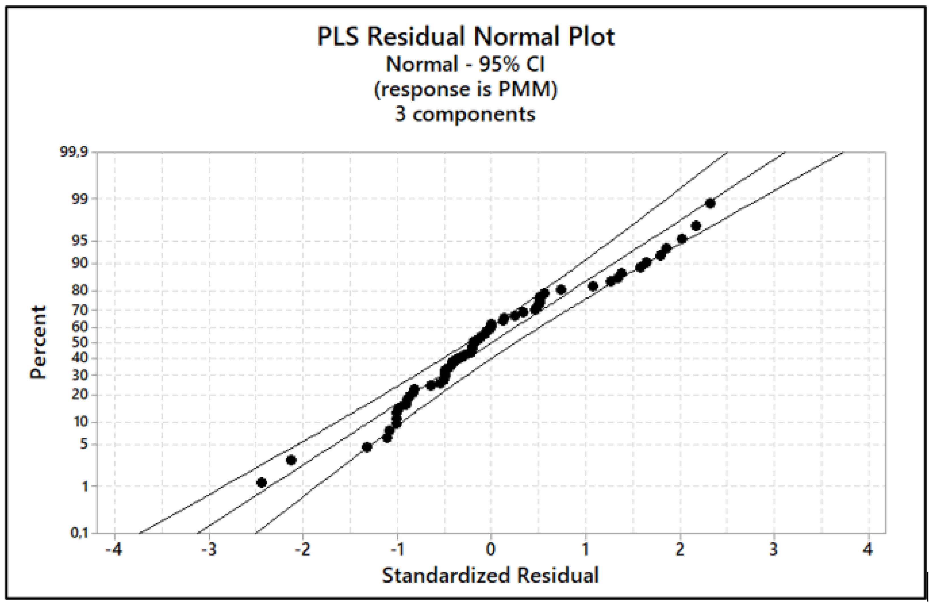 Stats 06 00054 g008 Stats 06 00054 g008
