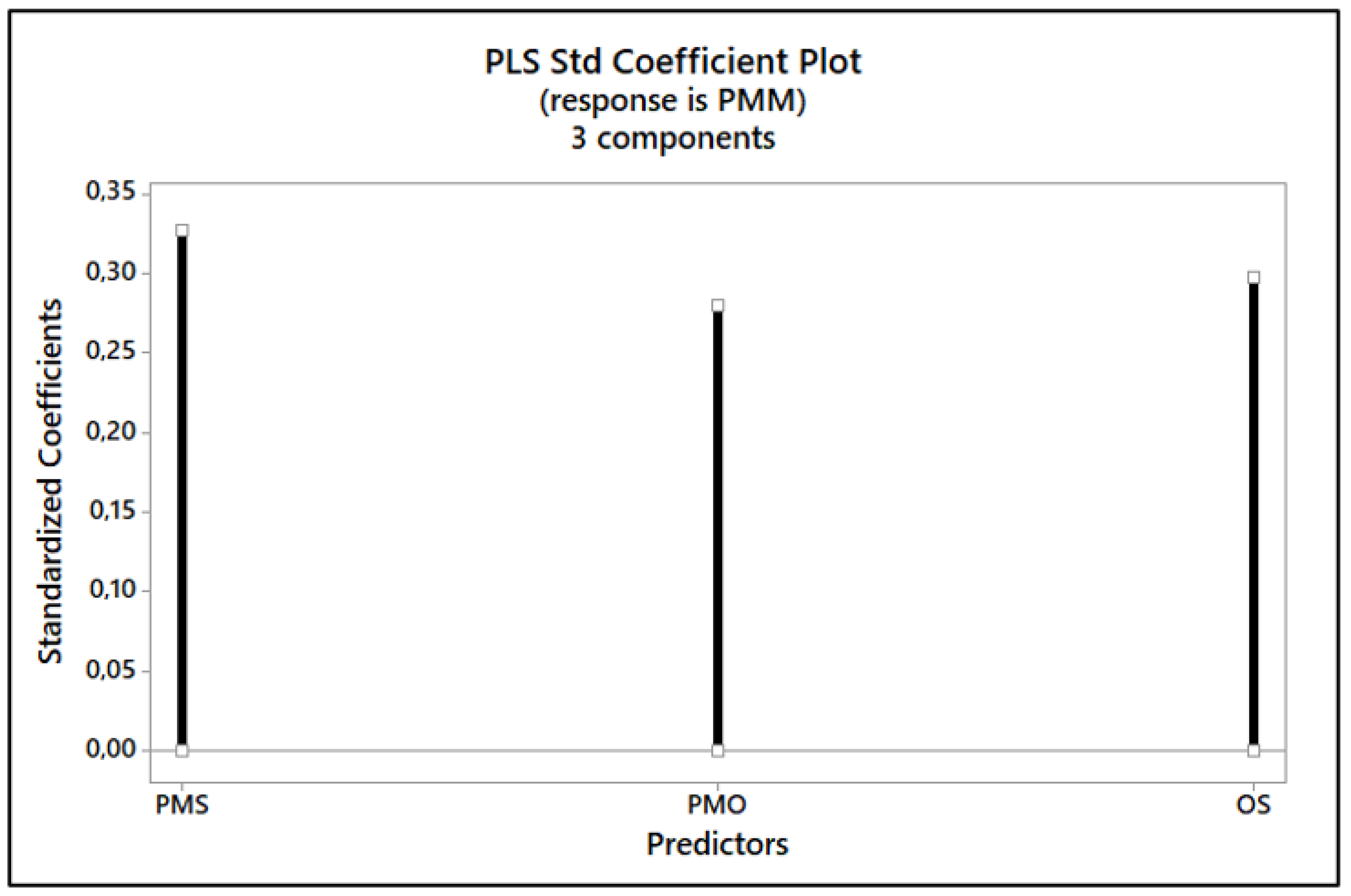 Stats 06 00054 g009 Stats 06 00054 g009