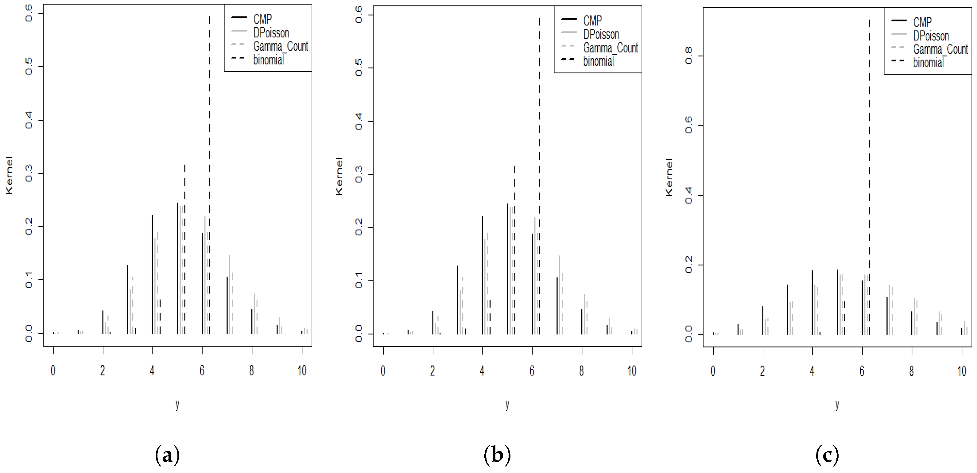 Stats 06 00076 g004 Stats 06 00076 g004